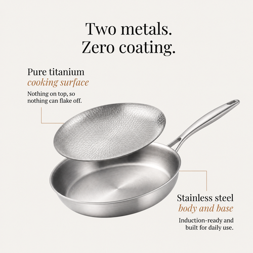 Strive Titanium Pan